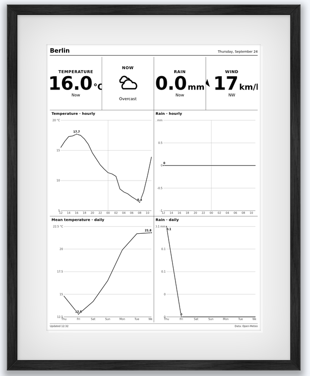 From picture frame to weather station: Open-Meteo on your Paperlesspaper display